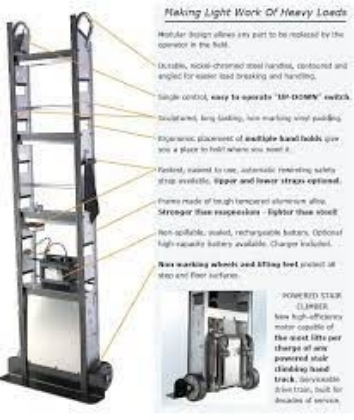 Picture for category Moving Aids